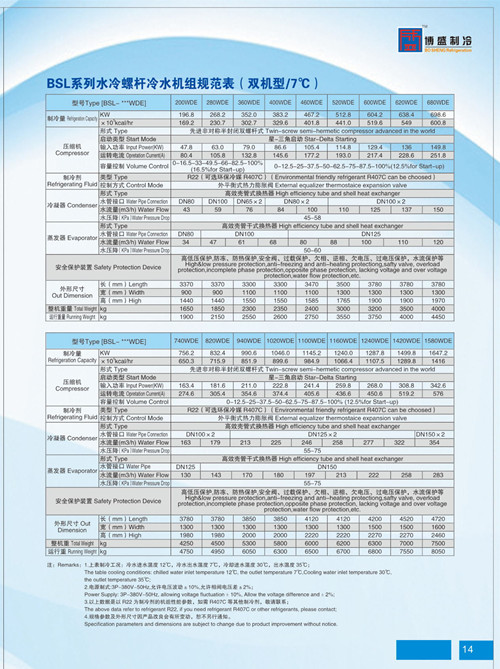 螺杆式冷水机参数